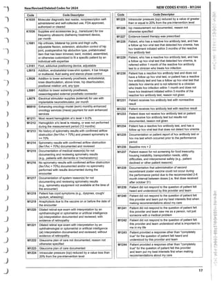 HCPCS codes list for 2024,modifiers list | PDF