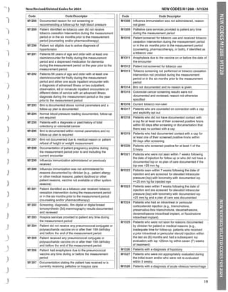 HCPCS codes list for 2024,modifiers list | PDF