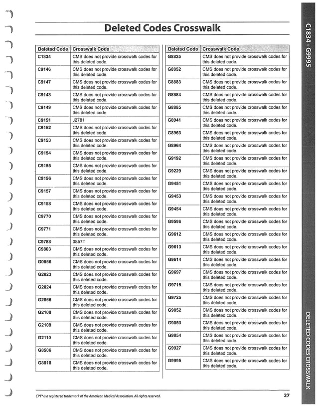 HCPCS Codes List For 2024 modifiers List PDF Healthcare Industry Hcpcs codes list for 2024 modifiers list pdf healthcare industry