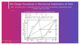Highway Construction and Pavement design.pdf