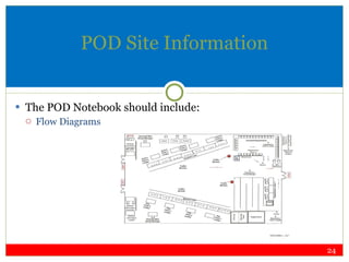 POD Site Information The POD Notebook should include: Flow Diagrams 
