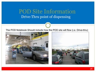 POD Site Information Drive-Thru point of dispensing The POD Notebook Should include how the POD site will flow (i.e. Drive-thru) 