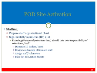 POD Site Activation Staffing Prepare staff organizational chart  Sign-in Staff/Volunteers (ICS 211) Planning (Personnel/volunteer lead) should take over responsibility of volunteers/staff Dispense ID Badges/Vests  Review credentials of licensed staff Assign staff/volunteers Pass-out Job Action Sheets 