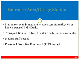 Entrance Area/Griage Station   Station serves to immediately screen symptomatic, sick or known exposed individuals. Transportation to treatment center or alternative care center. Medical staff needed Personnel Protective Equipment (PPE) needed 