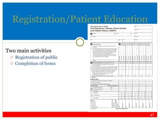 Registration/Patient Education Two main activities Registration of public Completion of forms 