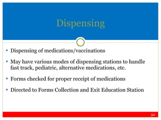 Dispensing Dispensing of medications/vaccinations May have various modes of dispensing stations to handle fast track, pediatric, alternative medications, etc. Forms checked for proper receipt of medications Directed to Forms Collection and Exit Education Station 