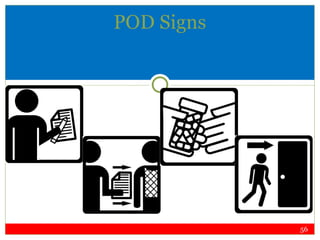 POD Signs 
