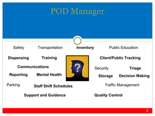 POD Manager Public Education Transportation Client/Public Tracking Triage Decision Making Inventory Reporting Traffic Management Communications Safety Support and Guidance Security Quality Control Dispensing Staff Shift Schedules Training Storage Mental Health Parking 