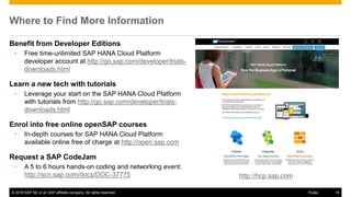 © 2016 SAP SE or an SAP affiliate company. All rights reserved. 18Public
Where to Find More Information
Benefit from Developer Editions
• Free time-unlimited SAP HANA Cloud Platform
developer account at http://go.sap.com/developer/trials-
downloads.html
Learn a new tech with tutorials
• Leverage your start on the SAP HANA Cloud Platform
with tutorials from http://go.sap.com/developer/trials-
downloads.html
Enrol into free online openSAP courses
• In-depth courses for SAP HANA Cloud Platform
available online free of charge at http://open.sap.com
Request a SAP CodeJam
• A 5 to 6 hours hands-on coding and networking event:
http://scn.sap.com/docs/DOC-37775 http://hcp.sap.com
 