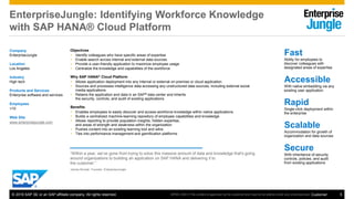 © 2016 SAP SE or an SAP affiliate company. All rights reserved. 5Customer
EnterpriseJungle: Identifying Workforce Knowledge
with SAP HANA® Cloud Platform
Company
EnterpriseJungle
Location
Los Angeles
Industry
High tech
Products and Services
Enterprise software and services
Employees
<10
Web Site
www.enterprisejungle.com
Objectives
 Identify colleagues who have specific areas of expertise
 Enable search across internal and external data sources
 Provide a user-friendly application to maximize employee usage
 Centralize the knowledge and capabilities of the workforce
Why SAP HANA® Cloud Platform
 Allows application deployment into any internal or external on-premise or cloud application
 Sources and processes intelligence data accessing any unstructured data sources, including external social
media applications
 Retains the application and data in an SAP® data center and inherits
the security, controls, and audit of existing applications
Benefits
 Enables employees to easily discover and access workforce knowledge within native applications
 Builds a centralized machine-learning repository of employee capabilities and knowledge
 Allows reporting to provide population insights, hidden expertise,
and areas of strength and weakness within the organization
 Pushes content into an existing learning tool and wikis
 Ties into performance management and gamification platforms
Fast
Ability for employees to
discover colleagues with
designated areas of expertise
Accessible
With native embedding via any
existing user application
Rapid
Single-click deployment within
the enterprise
Scalable
Accommodation for growth of
organization and data sources
Secure
With inheritance of security
controls, policies, and audit
from existing applications
“Within a year, we’ve gone from trying to solve this massive amount of data and knowledge that's going
around organizations to building an application on SAP HANA and delivering it to
the customer.”
James Sinclair, Founder, EnterpriseJungle
35795 (15/01) This content is approved by the customer and may not be altered under any circumstances.
 