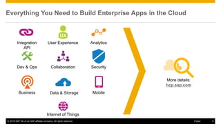 © 2016 SAP SE or an SAP affiliate company. All rights reserved. 6Public
Everything You Need to Build Enterprise Apps in the Cloud
Integration
API
AnalyticsUser Experience
Internet of Things
SecurityCollaborationDev & Ops
MobileData & StorageBusiness
More details:
hcp.sap.com
 