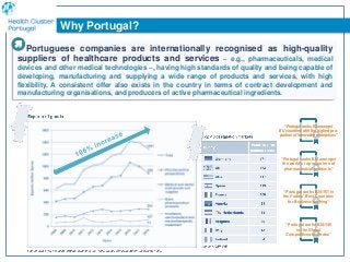 Portuguese companies are internationally recognised as high-quality
suppliers of healthcare products and services – e.g., pharmaceuticals, medical
devices and other medical technologies –, having high standards of quality and being capable of
developing, manufacturing and supplying a wide range of products and services, with high
flexibility. A consistent offer also exists in the country in terms of contract development and
manufacturing organisations, and producers of active pharmaceutical ingredients.

Why Portugal?
“Portugal ranks #25/161 in
the Forbes’ Best Countries
for Business ranking”
“Portugal ranks #34/140
in the Global
Competitiveness Index”
“Portugal ranks #2 amongst
EU countries with the highest pro-
portion of innovative enterprises”
“Portugal ranks #30 amongst
the world’s top exporters of
pharmaceutical products”
 