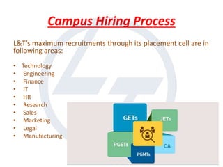 Campus Hiring Process
L&T’s maximum recruitments through its placement cell are in
following areas:
• Technology
• Engineering
• Finance
• IT
• HR
• Research
• Sales
• Marketing
• Legal
• Manufacturing
 