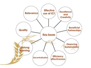 Effective  use of ICT Excellence and Creativity Beneficial Partnerships Financing  Sustainability Efficiency effectiveness Decentralization Lifelong learning Quality Relevance Key Issues 