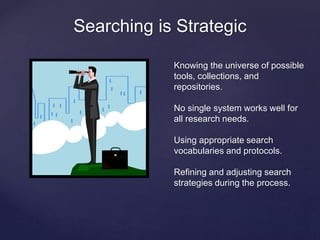 Searching is Strategic 
{ 
Knowing the universe of possible 
tools, collections, and 
repositories. 
No single system works well for 
all research needs. 
Using appropriate search 
vocabularies and protocols. 
Refining and adjusting search 
strategies during the process. 
 