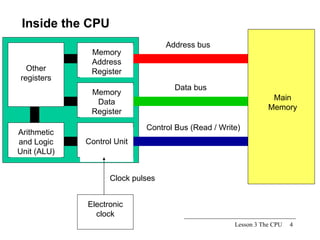 Lesson 3 The CPU Inside the CPU Control Unit Arithmetic and Logic Unit (ALU) Other registers Memory Address Register Memory Data Register Main Memory Address bus Data bus Control Bus (Read / Write) Electronic clock Clock pulses 