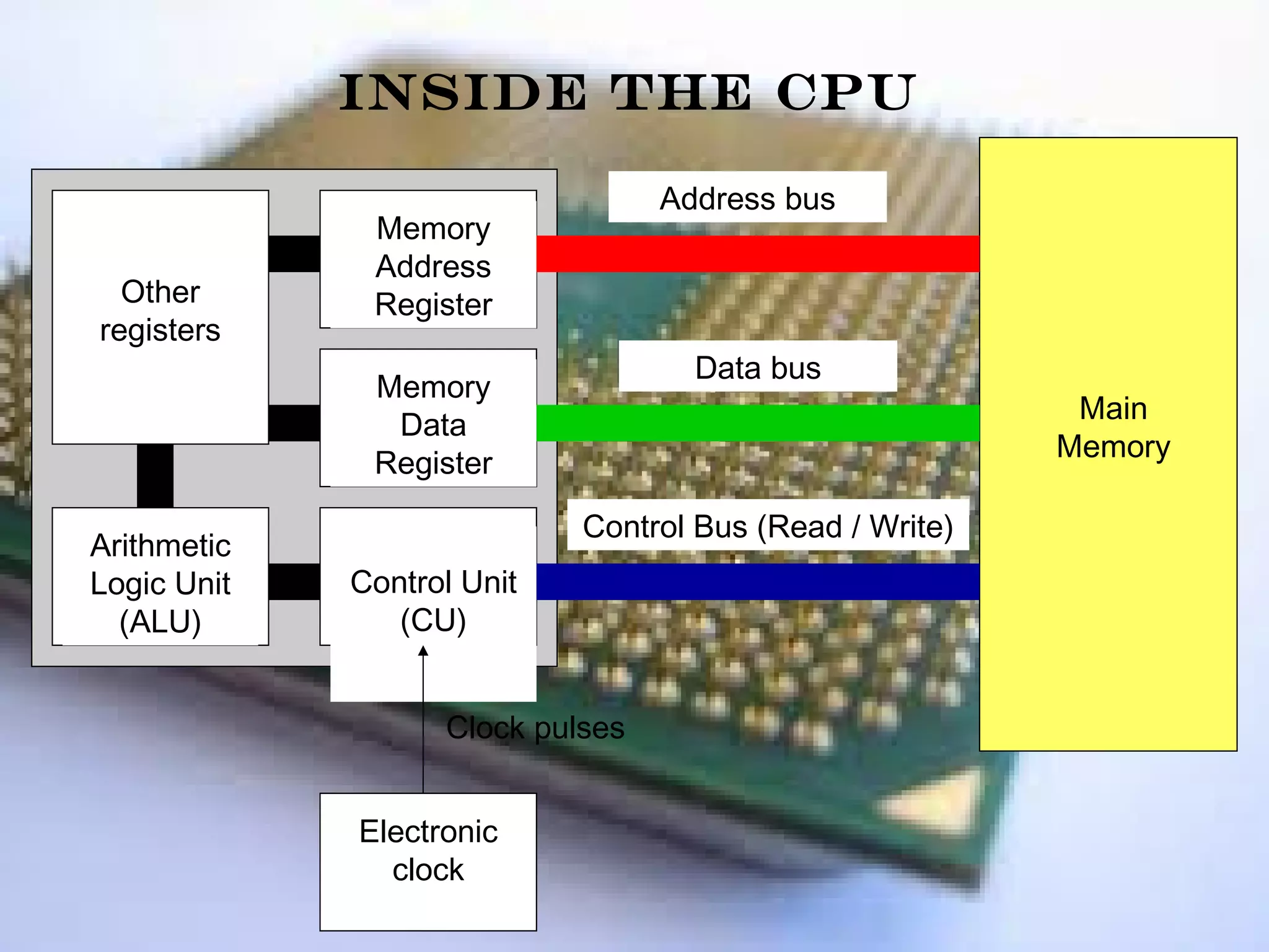 CPU | PPT