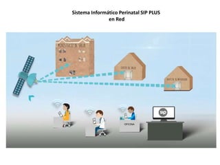 Sip Plus HCP SIP PLUS BOLIVIA | PPTX