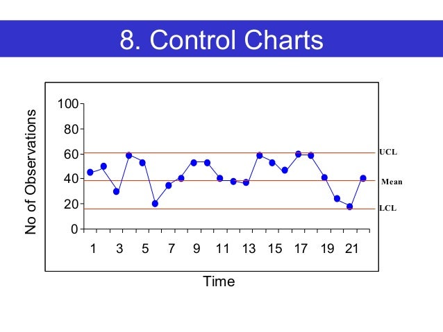 healthcare quality improvement tools control charts in healthcare