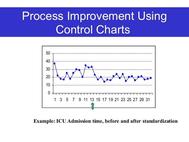 Control Chart Example In Healthcare