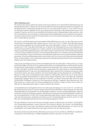 Seite 10 - Quartalsfinanzbericht Januar-März 2015 - 7. Mai 2015
Zement: Energiekosten / t
(1. Q. 2015 vs. 1. Q. 2014)
Energiekosten im 1. Quartal unter Vorjahr
Strom
0,9%
Brennstoffe
-9,0%
Energie
gesamt
-4,1%
Alle Angaben ohne Berücksichtigung
von Währungs- und Konsolidierungsefekten
Zuschlagstoffe: Energiekosten / t
(1. Q. 2015 vs. 1. Q. 2014)
Strom
-7,5%
Brennstoffe
-25,1%
Energie
gesamt
-18,8%
Niedrige Energiekosten verschaffen guten Rückenwind für
den Rest des Jahres
 