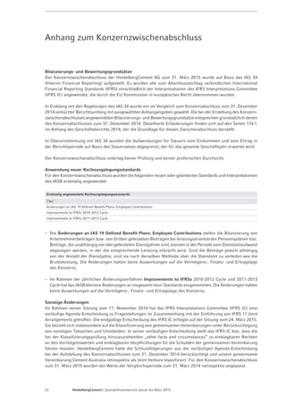 Seite 24 - Quartalsfinanzbericht Januar-März 2015 - 7. Mai 2015
Erfolgreiches Management des Working Capital
1,5
1,1
1,7
3837
4142
43
46
70
75
50
45
40
35
30
25
20
15
WCap pro Quartal
(Mrd €)
3,5
3,0
2,5
2,0
1,5
1,0
0,5
0,0
-5 Tage
-29 Tage
Q1 15Q4 14*Q3 14*
1,8
Q2 14*
1,6
Q1 14*
1,5
Q4 13*
1,3
Q4 09
72
Ø WCap der
letzten 12 Monate
(Tage)
Durch die stetige Verbesserung des Working Capital
wurde ein liquiditätswirksamer Betrag von mehr als 700 Mio € freigesetzt
* wie berichtet
 