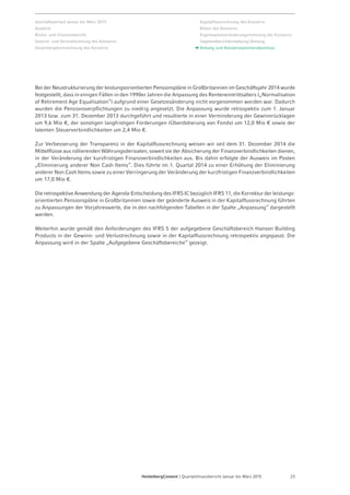 Seite 25 - Quartalsfinanzbericht Januar-März 2015 - 7. Mai 2015
Verwendung des Freien Cashflows
Reduktion der Nettoverschuldung um -1.743 Mio € gegenüber Q1 2014
1.245
352
147
161
35638
625
-1.743 Mio €
Währung &
Sonstiges
149 2)
Änderung
IFRS und
Entkons.
"HBP"
Währung &
Sonstiges
Netto-
schulden
1Q12
Kartell-
strafe
7.844
Schulden-
abbau
Netto-
schulden
1Q14
8.198
Schulden-
abbau
Schulden-
abbau
Währung &
Sonstiges
Verkaufs-
erlöse "HBP"
6.100
7.476
Netto-
schulden
1Q15
Netto-
schulden
1Q13
Mio €
1) Freier Cashflow vor Wachstumsinvestitionen und Desinvestitionen
2) Vor Abzug Kartellstrafe
3) Werte wurden angepasst. Siehe Hinweis auf Folie 2.
410 135625
1.170
Freier Cashflow1 Netto-Erweiterungsinvestitionen Schuldenabbau Dividende
513 180149
842
450 279147
876
Q1 2014 (12 Monate) 2) 3) Q1 2015 (12 Monate)Q1 2013 (12 Monate)
 