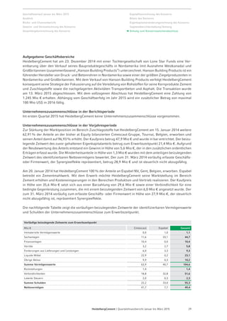 Seite 31 - Quartalsfinanzbericht Januar-März 2015 - 7. Mai 2015
 Solides Wachstum in unseren Schlüsselmärkten
 Anhaltendes Wachstum in den USA (Absatz- und Preissteigerungen)
 Erholung und fortgesetztes Nachfragewachstum in Großbritannien
 Solide Marktentwicklung in Deutschland und Australien
 Absatzsteigerung in Indonesien und Indien durch höhere Nachfrage und Kapazitäten
 Solides Wachstum in Afrika angetrieben durch starke Nachfrage und zusätzliche Kapazitäten
 Erheblicher Rückenwind in 2015
 Starker Ölpreisverfall mit positiver Auswirkung auf Energiekosten
 Positiver Wechselkurseffekt durch schwachen Euro
 Niedrigere Steuer- und Zinszahlungen
 Zusätzlicher Ergebnisbeitrag durch neue Kapazitäten in Indonesien und Afrika
Ausblick 2015
VERBESSERTE OPERATIVE- & FINANZERGEBNISSE
 Absatzwachstum in allen Konzerngebieten
 Deutliche Steigerung von Umsatz, op. Ergebnis und Jahresüberschuss1)
 Erwirtschaften der Kapitalkosten
 Senkung der Finanzierungskosten
Entwicklung im 1. Quartal bestätigt unseren Ausblick!
1) Jahresüberschuss vor Einmaleffekten
 