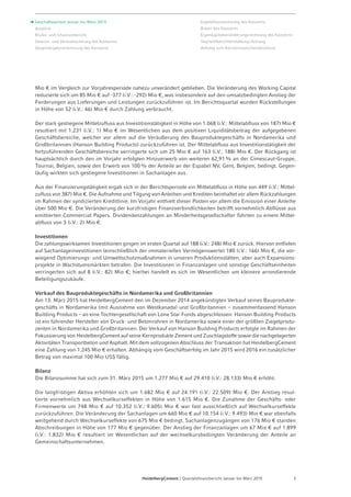 Seite 5 - Quartalsfinanzbericht Januar-März 2015 - 7. Mai 2015
Finanzkennzahlen
1) Werte wurden angepasst. Siehe Hinweis auf Folie 2
2) Den Aktionären der HeidelbergCement AG zuzurechnen
3) Ohne andienbare Minderheiten
Mio € Januar - März
2014 1)
2015 Veränderung Oper. Kons. Dekons. Währung L-f-L
Absatz
Zement (Mio t) 16.988 16.843 -1 % -111 8 -41 0 -1%
Zuschlagstoffe (Mio t) 44.330 46.276 4 % 2.160 302 -516 0 5%
Transportbeton (Mio cbm) 7.707 7.857 2 % 117 33 0 0 2%
Asphalt (Mio t) 1.528 1.568 3 % 40 0 0 0 3%
Gewinn- und Verlustrechnung
Umsatzerlöse 2.522 2.835 12 % 98 14 -8 210 4%
Operatives Ergebnis vor Abschreibungen 205 299 46 % 68 1 0 25 29%
in % der Umsatzerlöse 8,1% 10,6%
Operatives Ergebnis 41 115 183 % 60 0 1 14 108%
Überschuss der Periode -108 -80 25 %
Ergebnis je Aktie (IAS 33) 2)
-0,78 -0,65 16 %
Kapitalflussrechnung
Mittelfluss aus operativer Geschäftstätigkeit -294 -373 -79
Zahlungswirksame Investitionen -248 -188 60
Bilanz
Nettoverschuldung 3)
7.844 6.100 -1.743
Gearing 63,1% 38,3%
 