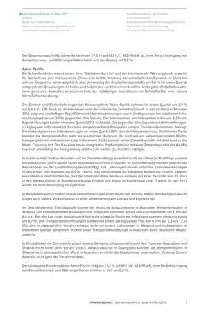 Seite 9 - Quartalsfinanzbericht Januar-März 2015 - 7. Mai 2015
Solides Wachstum bei Zuschlagstoffen in wichtigen entwickelten Märkten
North America UK Australia
Signifikanter operativer Leverage in wichtigen Wachstumsmärkten
Indonesien Afrika Osteuropa-Zentralasien
Hohe Asset-Qualität zahlt sich weiterhin aus
92
279
104
299
+13
+19
OIBDUmsatz
Q1 2015
Q1 2014
65%
34
165
58
195
+24
+30
OIBDUmsatz
83%
-6
194
-3
177
+2
-16
OIBDUmsatz
++
7,7%
3,7%
18,117,1
+6%
Q1 2015Q1 2014
19,1%
16,0%
6,46,1
+4%
Q1 2015Q1 2014
30,5%
25,5%
5,44,9
+11%
Q1 2015Q1 2014
OIBD-Marge Zuschlagst.
Zuschl.
Absatz
Zuschl.
Absatz
Zuschl.
Absatz
OIBD-Marge Zuschlagst. OIBD-Marge Zuschlagst.
Werte 2014 wurden angepasst. Siehe Hinweis auf Folie 2.
 