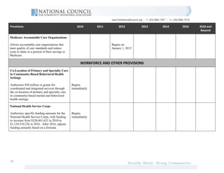 Provisions                                           2010       2011        2012         2013   2014   2016   2018 and
                                                                                                               Beyond

Medicare Accountable Care Organizations

Allows accountable care organizations that                             Begins on
meet quality of care standards and reduce                              January 1, 2012
costs to share in a portion of their savings to
Medicare.

                                                        WORKFORCE AND OTHER PROVISIONS
Co-Location of Primary and Specialty Care
in Community-Based Behavioral Health
Settings

Authorizes $50 million in grants for              Begins
coordinated and integrated services through       immediately
the co-location of primary and specialty care
in community-based mental and behavioral
health settings.

National Health Service Corps

Authorizes specific funding amounts for the       Begins
National Health Service Corps, with funding       immediately
to increase from $320,461,632 in 2010 to
$1,154,510,336 in 2016. After 2016, adjusts
funding annually based on a formula.




10
 