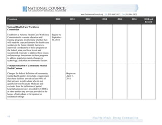 Provisions                                          2010        2011     2012   2013   2014   2016   2018 and
                                                                                                      Beyond

National Health Care Workforce
Commission

Establishes a National Health Care Workforce     Begins by
Commission to evaluate education and             September
training programs to determine whether they      30, 2010
will meet the expected demand for health care
workers in the future; identify barriers to
improved coordination of these programs at
the federal, state, and local levels and
recommend proposals to address these issues;
and encourage innovations in these programs
to address population needs, changes in
technology, and other environmental factors.

Federal Definition of Community Mental
Health Centers

Changes the federal definition of community                  Begins on
mental health centers to include a requirement               April 1,
that these facilities provide at least 40% of                2011
their services to individuals who do not
qualify for benefits under Medicare and
excludes from the definition of partial
hospitalization services provided by CMHCs
or other entities any services provided in the
homes of individuals or in inpatient or
residential settings




13
 