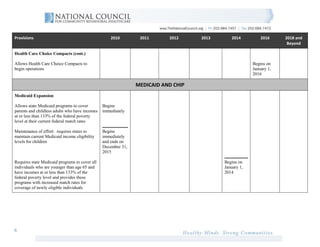 Provisions                                          2010        2011      2012     2013      2014          2016     2018 and
                                                                                                                     Beyond

Health Care Choice Compacts (cont.)

Allows Health Care Choice Compacts to                                                                  Begins on
begin operations                                                                                       January 1,
                                                                                                       2016

                                                               MEDICAID AND CHIP
Medicaid Expansion

Allows state Medicaid programs to cover         Begins
parents and childless adults who have incomes   immediately
at or less than 133% of the federal poverty
level at their current federal match rates

Maintenance of effort: requires states to       Begins
maintain current Medicaid income eligibility    immediately
levels for children                             and ends on
                                                December 31,
                                                2015

Requires state Medicaid programs to cover all                                             Begins on
individuals who are younger than age 65 and                                               January 1,
have incomes at or less than 133% of the                                                  2014
federal poverty level and provides these
programs with increased match rates for
coverage of newly eligible individuals




6
 