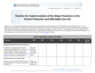 Timeline for Implementation of the Major Provisions in the
                            Patient Protection and Affordable Care Act

On March 23, 2010, President Barack Obama enacted comprehensive health care reform legislation, the Patient Protection and Affordable Care Act. The
legislation previously had received approval from the Senate on December 24, 2009, and from the House on March 21, 2010. In addition, Obama on March 30,
2010, signed the Health Care and Education Reconciliation Act, which made a number of revisions to the law. The following chart provides a timeline for the
implementation of the major health insurance market reform, mental health, and addiction provisions of the law, as amended by the reconciliation legislation. For
more information on these provisions, please review the National Council fact sheet on the law.


                                                       HEALTH INSURANCE MARKET REFORMS
Provisions                                           2010            2011             2012              2013             2014            2016          2018 and
                                                                                                                                                        Beyond

High-Risk Health Insurance Pool Program

Establishes a temporary high-risk health         Begins 90
insurance pool program for U.S. citizens and     days after
legal immigrants who have a pre-existing         enactment
condition and have lacked coverage for at        and ends on
least six months. See a National Council Issue   January 1,
Brief on this topic for more information.        2014

Health Insurance for Young Adults

Requires group and individual health plans to    Begins six
provide dependent coverage for young adults      months after
until age 26                                     enactment

1
 