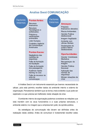 Há Crise Na Costa
Página 24
Analise Swot COMUNICAÇÃO
A Análise Swot é um instrumento essencial que tivemos necessidade de
utilizar, pois esta permitiu recolher dados do ambiente interno e externo da
organização. Percebemos também que se tornou mais evidente o que pode ser
explorado e o que precisa ser melhorado nesta situação de crise.
O ambiente interno da organização podemos considerar as relações que
esta mantém com os seus funcionários e a suas próprias estruturas, o
ambiente externo é a imagem que a empresa tem junto da opinião pública.
As estratégias de comunicação não devem ser definidas antes da
realização desta análise. Antes de comunicar é fundamental recolher estes
Pontos fortes:
Recursos
financeiros
Recursos
Tecnológicos e
sofisticados
Prémios e
certificações
ambientais
Líder Europeu
Contratou Agência
de Comunicaçao
Americana
Pontos fracos:
Negligência das
medidas de
segurança
Falta de formação
da tripulação
Falta de formação
dos passageiros
Ausência media
training no Ceo
Falta de recursos na
aréa da
comunicaçao
Factores
Internos Ameaças:
Prejuízos
financeiros elevados
Riscos Ambientais
Opinião Publica
desfavoravel
Imagem fragilizada
Acidente com
vítimas Mortais
Declarações do
público Interno
desfavoráveis
Oportunidades:
Grande Visibilidade
Mediatica
Recuperaçao da
Imagem
Opinião Pública
favoravel
Aplicação das
normas de
segurança
Minizar situações de
crise
Factores
Externos
 