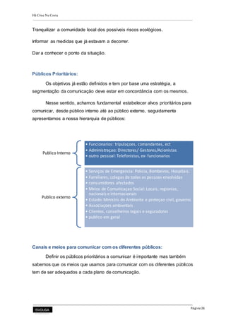 Há Crise Na Costa
Página 26
Tranquilizar a comunidade local dos possíveis riscos ecológicos.
Informar as medidas que já estavam a decorrer.
Dar a conhecer o ponto da situação.
Públicos Prioritários:
Os objetivos já estão definidos e tem por base uma estratégia, a
segmentação da comunicação deve estar em concordância com os mesmos.
Nesse sentido, achamos fundamental estabelecer alvos prioritários para
comunicar, desde público interno até ao público externo, seguidamente
apresentamos a nossa hierarquia de públicos:
Canais e meios para comunicar com os diferentes públicos:
Definir os públicos prioritários a comunicar é importante mas também
sabemos que os meios que usamos para comunicar com os diferentes públicos
tem de ser adequados a cada plano de comunicação.
Publico Interno
• Funcionarios: tripulaçoes, comandantes, ect
• Administraçao: Directores/ Gestores/Acionistas
• outro pessoal: Telefonistas, ex- funcionarios
Publico externo
• Serviços de Emergencia: Policia, Bombeiros, Hospitais.
• Familiares, colegas de todas as pessoas envolvidas
• consumidores afectados
• Meios de Comunicaçao Social: Locais, regionias,
nacionais e internacionais
• Estado: Ministro do Ambiente e proteçao civil, governo
• Associaçoes ambientais
• Clientes, conselheiros legais e seguradoras
• publico em geral
 