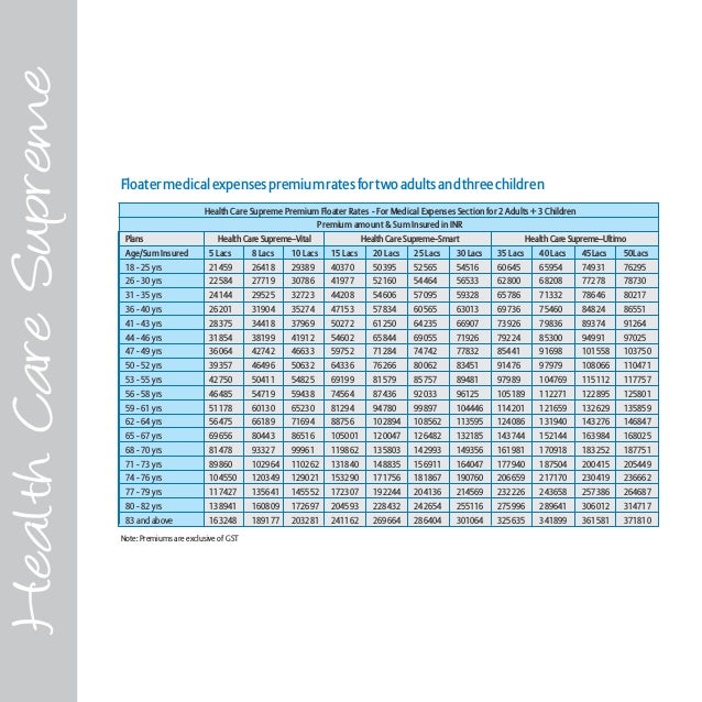 Bajaj Allianz Health Care Supreme Health Insurance Plan