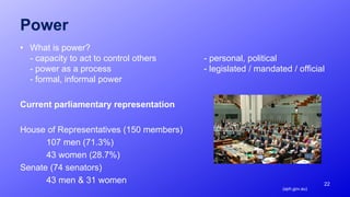 Power
• What is power?
- capacity to act to control others - personal, political
- power as a process - legislated / mandated / official
- formal, informal power
Current parliamentary representation
House of Representatives (150 members)
107 men (71.3%)
43 women (28.7%)
Senate (74 senators)
43 men & 31 women
(aph.gov.au)
22
 