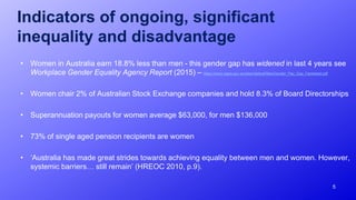 Indicators of ongoing, significant
inequality and disadvantage
• Women in Australia earn 18.8% less than men - this gender gap has widened in last 4 years see
Workplace Gender Equality Agency Report (2015) – https://www.wgea.gov.au/sites/default/files/Gender_Pay_Gap_Factsheet.pdf
• Women chair 2% of Australian Stock Exchange companies and hold 8.3% of Board Directorships
• Superannuation payouts for women average $63,000, for men $136,000
• 73% of single aged pension recipients are women
• ‘Australia has made great strides towards achieving equality between men and women. However,
systemic barriers… still remain’ (HREOC 2010, p.9).
5
 