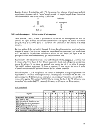 39
Registre de choix de polarité du pull : (PS) Ce registre n’est utile que si le précédent a choisi
une résistance de tirage. A 0, il s’agit d’un pull-up, et à 1, il s’agit d’un pull-down. Le schéma
ci-dessous rappelle les schémas pull-up et pull-down.
patte
5V
µC
Pull-up
patteµC
Pull-down
Différenciation des ports : déclenchement d’interruptions
Trois ports (H, J et P) offrent la possibilité de déclencher des interruptions sur front de
chacune des lignes d’entrée. Ils sont dans ce but munis d’un registre PIF de huit indicateurs
(un par patte). L’indicateur passe à 1 sur front actif (montant ou descendant) de l’entrée
associée.
Le front actif est défini par le choix du mode de tirage. Le pull-up maintient un niveau haut en
absence de signal. C’est donc un passage au niveau bas (front descendant) qui sera le front
actif. Au contraire, le pull-down maintient un niveau bas en l’absence de signal. C’est un
passage au niveau haut (front montant), qui sera l’événement actif.
Pour remettre à 0 l’indicateur monté à 1 sur un front actif, il faut y écrire un 1. L’écriture d’un
0 est sans effet. Cette façon de faire déroute au premier abord, mais elle permet une écriture
simple des choses. Si on attend par exemple une montée du bit 5, on utilise le masque
%00100000 appliqué au registre PIF. Pour le remettre à 0 sans toucher les autres, il suffit
d’écrire le masque dans PIF puisque l’écriture des bits nuls est sans effet.
Chacun des ports H, J et P dispose de son vecteur d’interruption. Il dispose également d’un
registre PIE de validation d’interruption calqué sur le registre d’indicateurs PIF. Un bit à 1 de
ce registre permet de déclencher une interruption sur montée de l’indicateur correspondant.
Ainsi, si le registre PIE contient %00001000, la montée du flag 3 de PIF déclenche une
demande d’interruption du CPU. La montée des autres ne déclenche pas d’interruption.
Vue d'ensemble
PIM MEBI ATD
Registre H J M P S T A B E K Pad0 Pad
1
(IOR) Entrée sortie du port + + + + + + + + + + + +
(IR) Entrée du port + + + + + +
(DDR) Direction de données du port + + + + + + + + + +
(RDR) Réduction de sortance du port + + + + + +
(PER) Validation du pull du port + + + + + +
(PSR) Choix de polarité du port + + + + + +
(IER) Validation d’interruptions du port + + +
(IFR) Indicateurs d’interruptions du port + + +
 