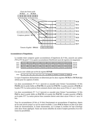 56
Choix des fronts actifs
TCTL3 et TCTL4
Compteur général : TCNT
1 1 0 0 1 0 0 1
TC2
TC3
TC0
TC1
TC6
TC7
TC4
TC5
0 1 1 01 1 0 0Témoin d’égalité : TFLG1
N°7N°6N°5N°4
0 0 1 1 0 0 0 0
N°3N°2N°1N°0
Accumulateurs d’impulsions.
Le module timer comporte quatre accumulateurs d’impulsions de 8 bits, associés aux pattes
PT0 à PT3 du port T. Ces quatre accumulateurs bénéficient aussi de registres de rangement.
$0062 PACNT7/15 PACNT6/14 PACNT5/13 PACNT4/12 PACNT3/11 PACNT2/10 PACNT1/9 PACNT0/8 PACN3
$0063 PACNT7 PACNT6 PACNT5 PACNT4 PACNT3 PACNT2 PACNT1 PACNT0 PACN2
$0064 PACNT7/15 PACNT6/14 PACNT5/13 PACNT4/12 PACNT3/11 PACNT2/10 PACNT1/9 PACNT0/8 PACN1
$0065 PACNT7 PACNT6 PACNT5 PACNT4 PACNT3 PACNT2 PACNT1 PACNT0 PACN0
Ces accus sont validés par un bit du registre ICPAR
$0068 0 0 0 0 PA3EN PA2EN PA1EN PA0EN ICPAR
Le type d’impulsion déclenchante est déterminé par les deux registres TCTL3 et TCTL4 déjà
utilisés pour les captures d’entrée.
Les deux accumulateurs N° 0 et 1 peuvent se cascader pour former l’accumulateur 16 bits
PACB, dont le poids faible est PACN0 et le poids fort PACN1. La patte associée à PACB est
la patte PT0. La notice précise bien comment choisir entre deux accus 8 bits et 1 accu 16 bits.
Les deux accumulateurs N° 2 et 3 peuvent se cascader pour former l’accumulateur 16 bits
PACA, dont le poids faible est PACN2 et le poids fort PACN3. La patte associée à PACA
est la patte PT7. La notice précise bien comment choisir entre deux accus 8 bits et 1 accu 16
bits.
Tous les accumulateurs (8 bits et 16 bits) fonctionnent en accumulateur d’impulsion, depuis
qu’ils sont activés jusqu’à ce qu’ils soient invalidés. L’accu PACA dispose en plus d’un autre
mode de fonctionnement, le mode chronomètre, où il compte le nombre de tops d’horloge
entre deux fronts appliqués. Seule une lecture détaillée du mode d’emploi permettra d’en tirer
toutes les possibilités.
 