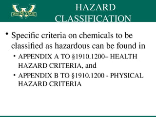 GHS-Refresher i a online refresher course | PPTX