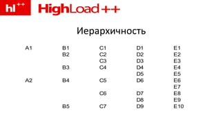 Иерархичность 