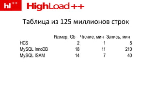 Таблица из 125 миллионов строк 