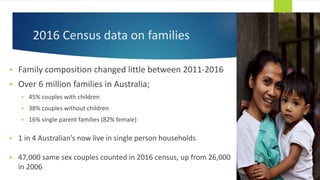 2016 Census data on families
 Family composition changed little between 2011-2016
 Over 6 million families in Australia;
 45% couples with children
 38% couples without children
 16% single parent families (82% female)
 1 in 4 Australian’s now live in single person households
 47,000 same sex couples counted in 2016 census, up from 26,000
in 2006
 