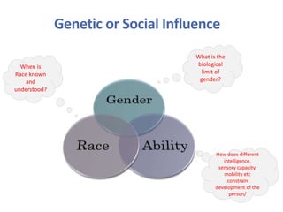 Genetic or Social Influence
What is the
biological
limit of
gender?
How does different
intelligence,
sensory capacity,
mobility etc
constrain
development of the
person/
When is
Race known
and
understood?
 