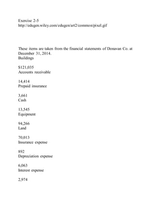 Exercise 2-5
http://edugen.wiley.com/edugen/art2/common/pixel.gif
These items are taken from the financial statements of Donavan Co. at
December 31, 2014.
Buildings
$121,035
Accounts receivable
14,414
Prepaid insurance
3,661
Cash
13,545
Equipment
94,266
Land
70,013
Insurance expense
892
Depreciation expense
6,063
Interest expense
2,974
 
