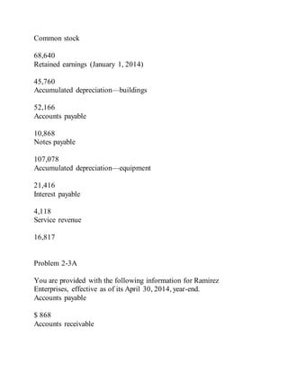 Common stock
68,640
Retained earnings (January 1, 2014)
45,760
Accumulated depreciation—buildings
52,166
Accounts payable
10,868
Notes payable
107,078
Accumulated depreciation—equipment
21,416
Interest payable
4,118
Service revenue
16,817
Problem 2-3A
You are provided with the following information for Ramirez
Enterprises, effective as of its April 30, 2014, year-end.
Accounts payable
$ 868
Accounts receivable
 