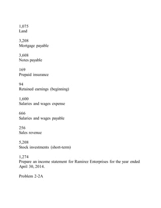 1,075
Land
3,208
Mortgage payable
3,608
Notes payable
169
Prepaid insurance
94
Retained earnings (beginning)
1,600
Salaries and wages expense
666
Salaries and wages payable
256
Sales revenue
5,208
Stock investments (short-term)
1,274
Prepare an income statement for Ramirez Enterprises for the year ended
April 30, 2014.
Problem 2-2A
 