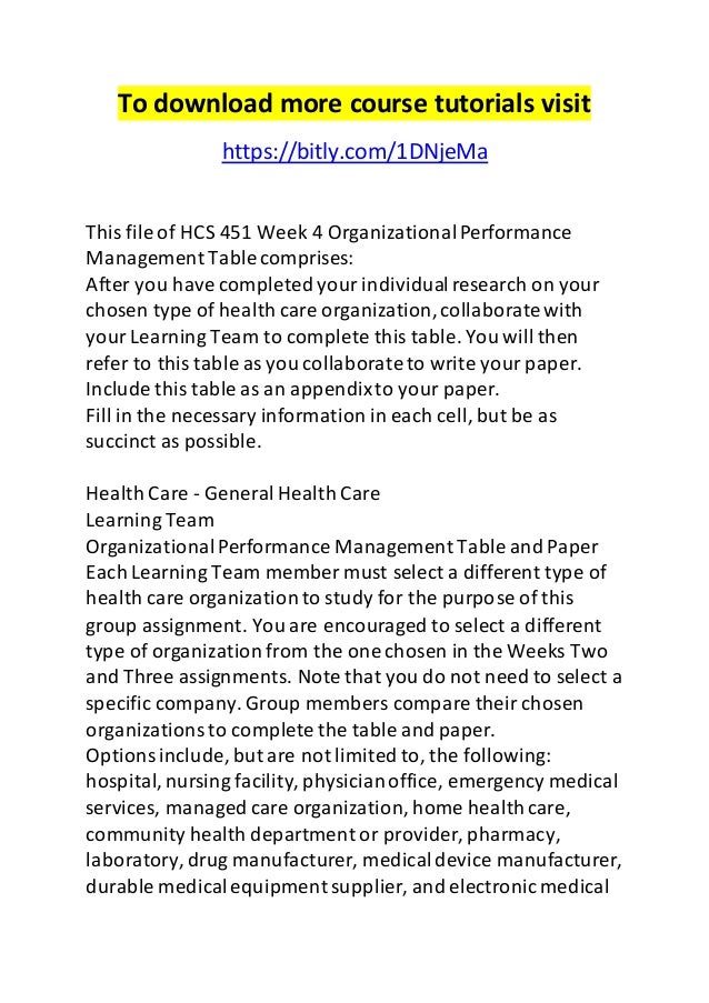 Organizational performance model picture